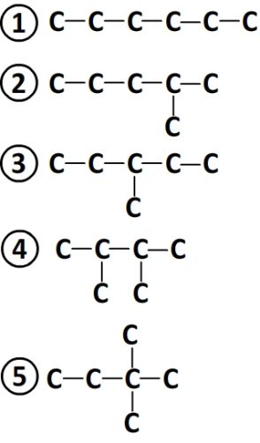 Chaines des isomères de formule C6H14