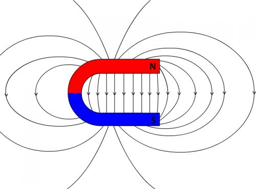 Lignes de champ magnétique d'un aimant en U